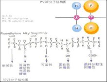 PVDF和FEVE结构对比